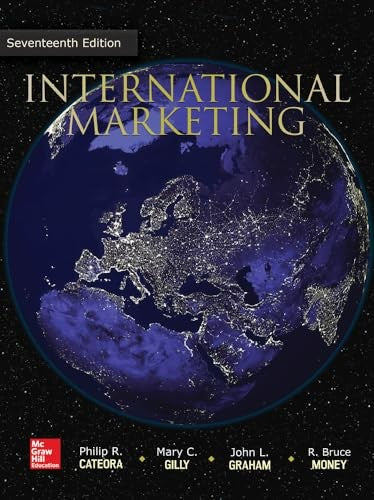 International Marketing