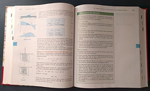 Mechanics of Materials