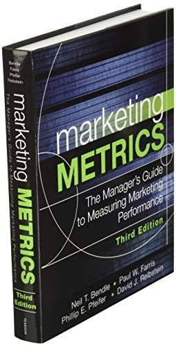 Marketing Metrics