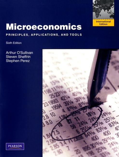 Microeconomics