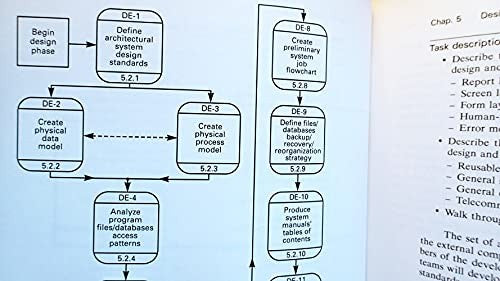 Practical Guide to Structured System Development and Maintenance