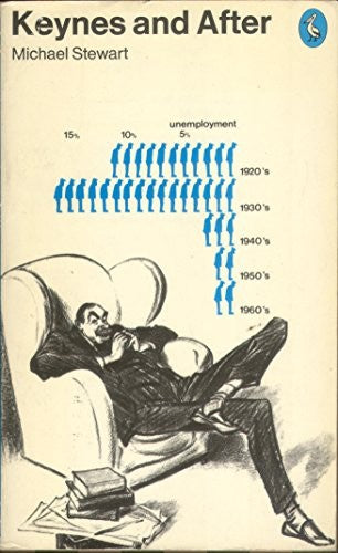 Keynes and After