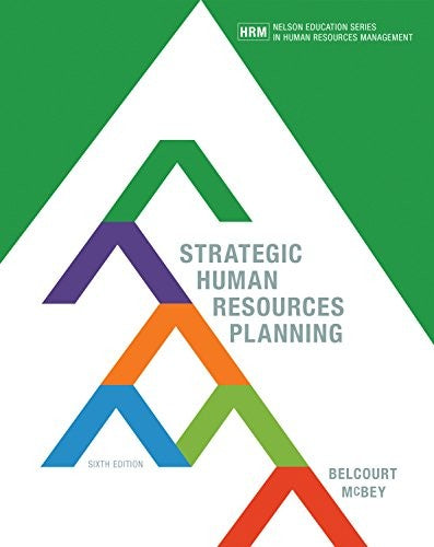 Strategic Human Resources Planning