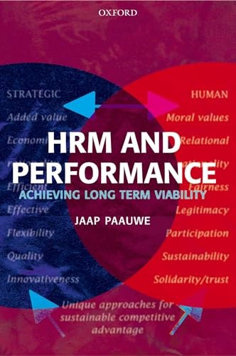 HRM and Performance
