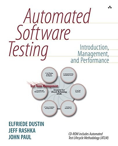 Automated Software Testing