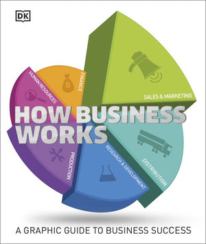How Business Works
