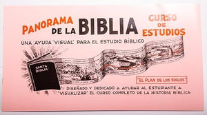Panorama de la Biblia 