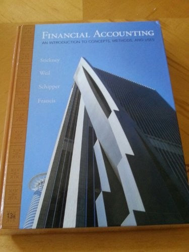 Financial Accounting