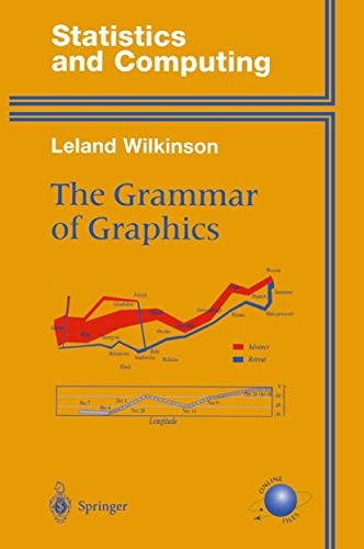 The Grammar of Graphics