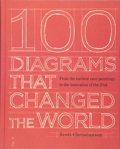 100 Diagrams That Changed the World