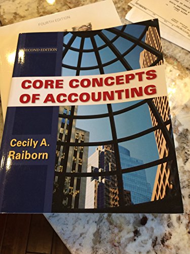 Core Concepts of Accounting