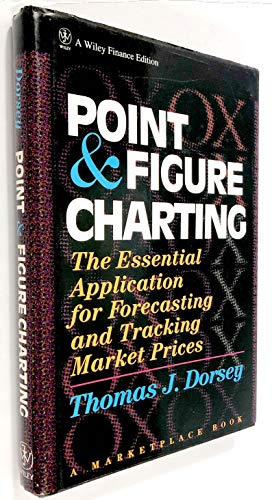 Point and Figure Charting