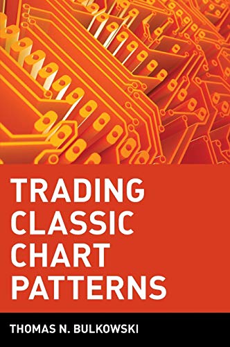 Trading Classic Chart Patterns