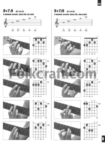 Picture Chord Encyclopedia For Left-HandGuitarists