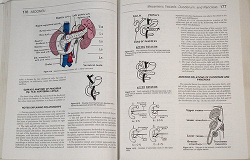 Grant's Method of Anatomy