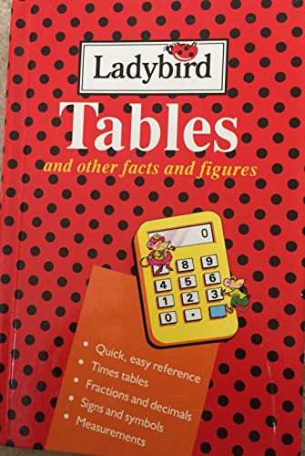 Tables and Other Facts and Figures