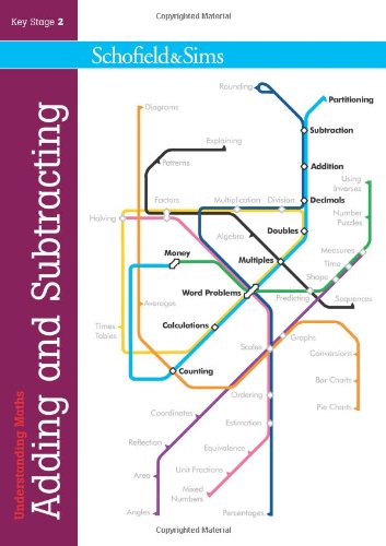 Understanding Maths - Adding & Subtracting
