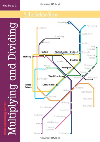 Understanding Maths: Multiplying & Dividing
