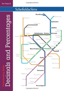 Understanding Maths: Decimals & Percentages 