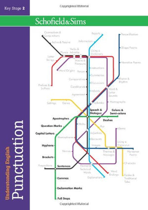 Understanding English: Punctuation