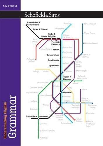 Understanding English: Grammar