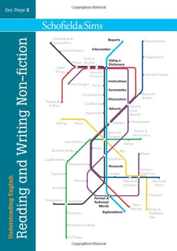 Understanding English