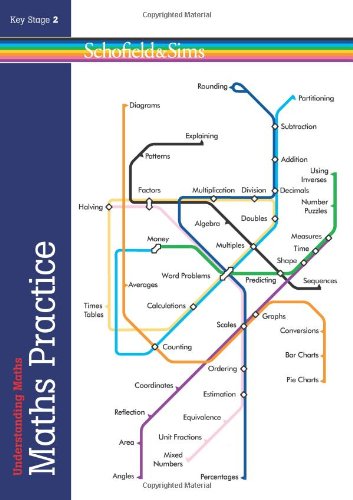 Understanding Maths: Practice