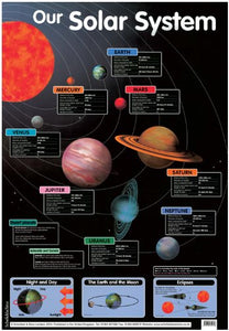 Our Solar System 