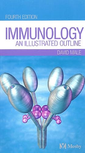 Immunology