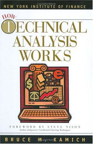 How Technical Analysis Works