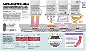 Como funciona la alimentacion (How Food Works)