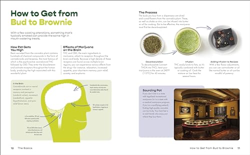 Marijuana Edibles