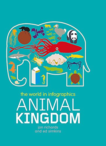 Animal Kingdom