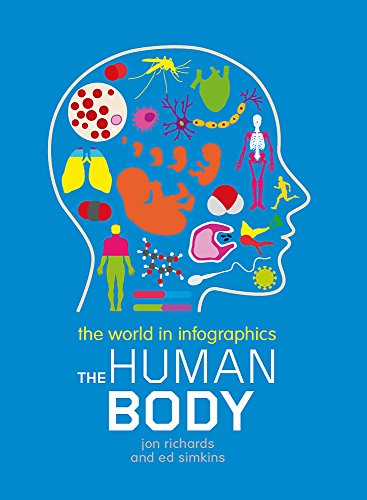 The World in Infographics: The Human Body