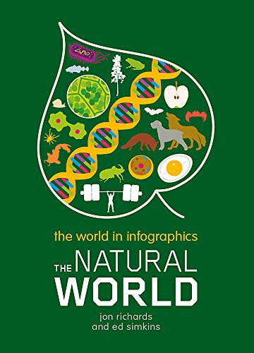 The World in Infographics: The Natural World