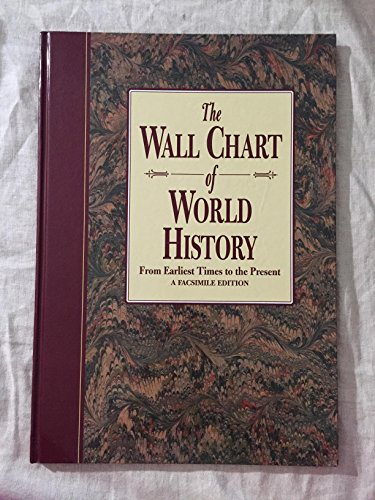 Wallchart of World History