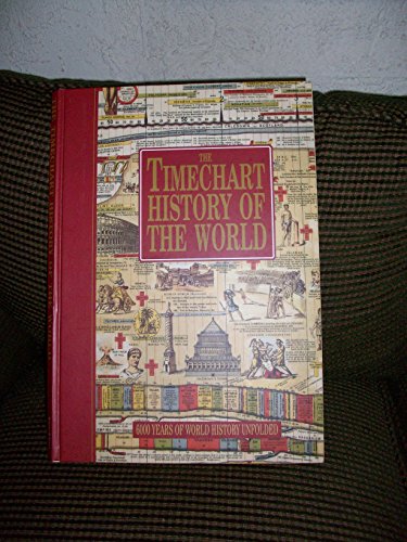 The Timechart History of the World