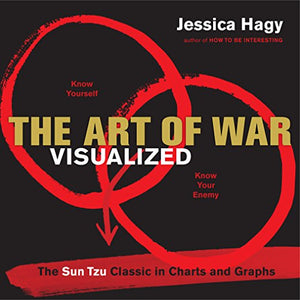 The Art of War Visualized 