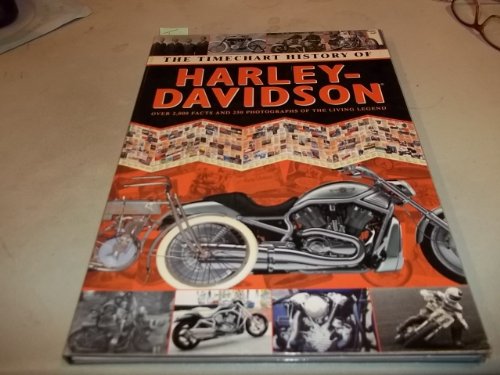 Timechart History of Harley-Davidson