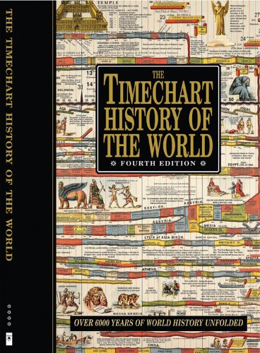 The Timechart History of the World
