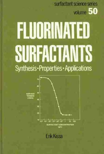 Fluorinated Surfactants