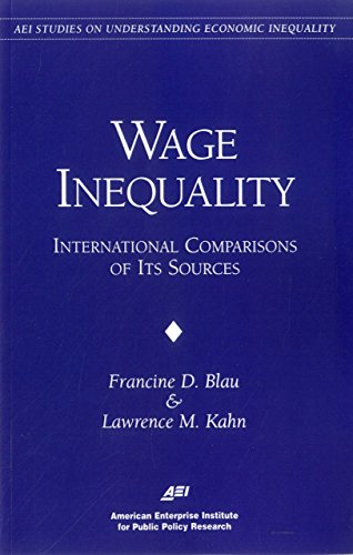 Wage Inequality