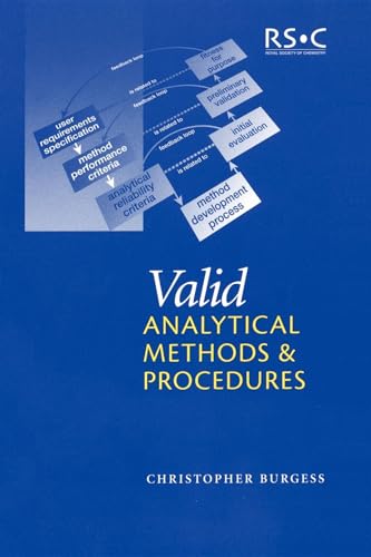 Valid Analytical Methods and Procedures