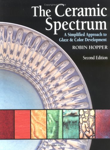 The Ceramic Spectrum