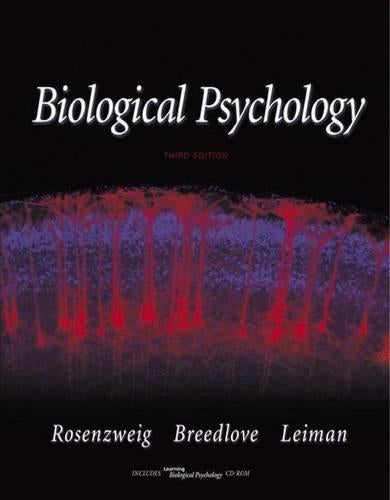 Biological Psychology