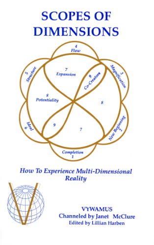Scopes of Dimensions