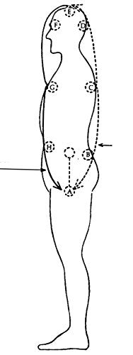 The Taoist Art of K'ai Men