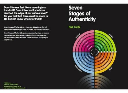 Seven Stages of Authenticity