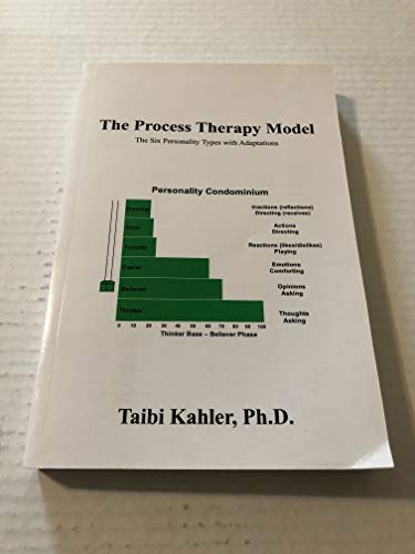 The Process Therapy Model: The Six Personalit