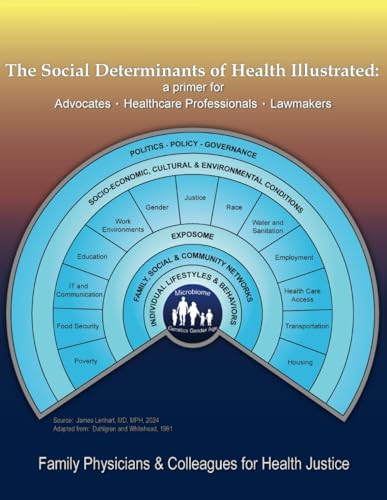 The Social Determinants of Health Illustrated: a primer for Advocates ? Healthcare Professionals ? Lawmakers